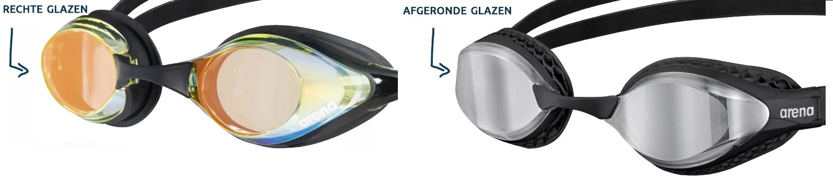 Rechte en afgeronde lens